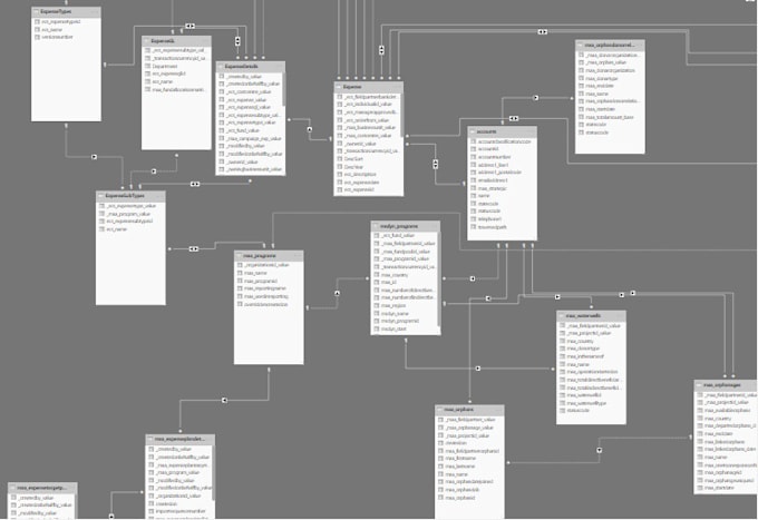 Develop database, model and design interactive dashboards by Mujahidleo ...