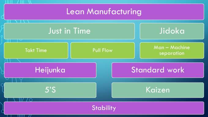 Improve Your Process With Lean Manufacturing Tools By Inesjoyo Fiverr 7124