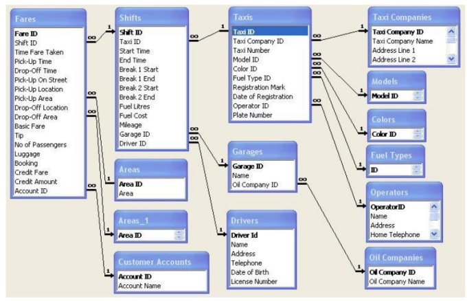 Create a data base using sql server for your need by Houssem_ralf