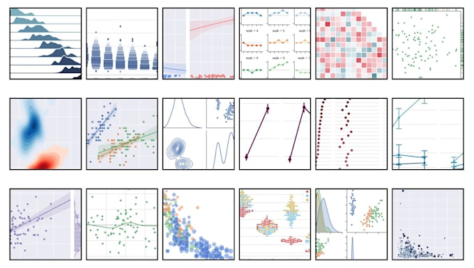 Do data visualization using python, matplotlib, seaborn and plotly by ...