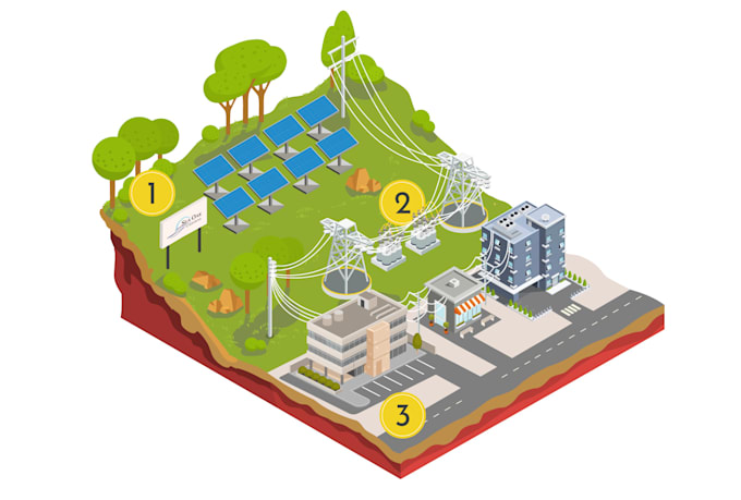 design an isometric infographic