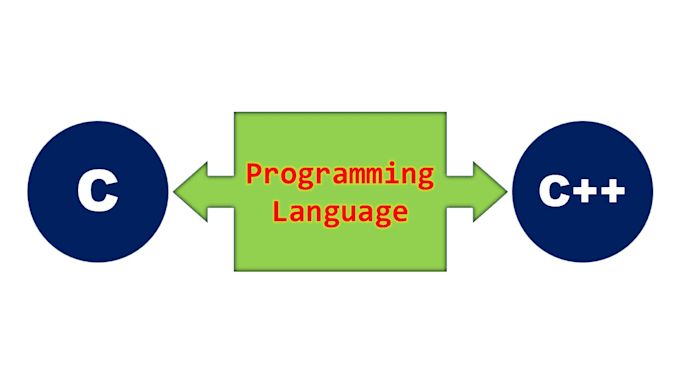 help create or modify applications in c language