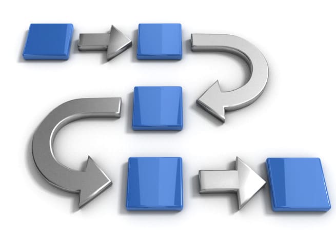 design your business process map or flowchart