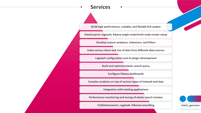 configure,integrate and optimize elasticsearch and elk stack