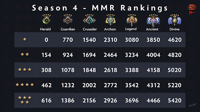 teach you how to gain 500 mmr in 1 month