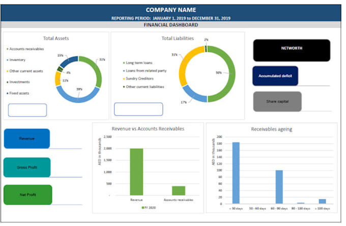 Prepare mis reports, finance dashboards in excel or power bi by Bp_india