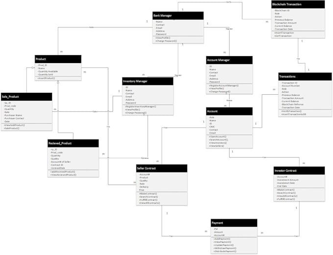 Draw class diagram of your project by Mehboobalam7 | Fiverr