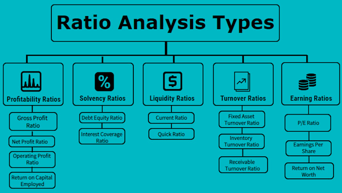 Do Ratio Analysis Currency And Interest Rate Risk Management By Ghayyurulamin