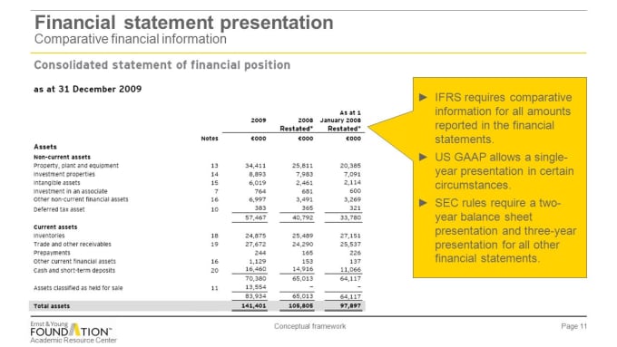 ifrs financial statement