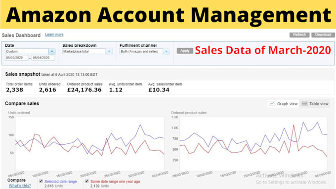 manage amazon fba store, amazon fba business