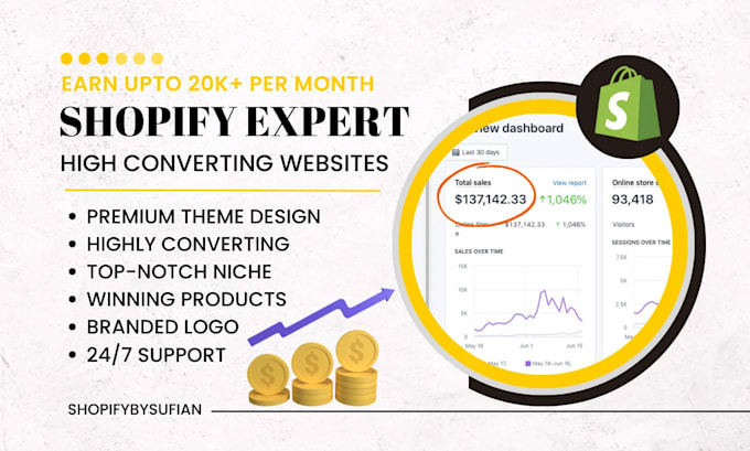 launch your profitable shopify dropshipping store