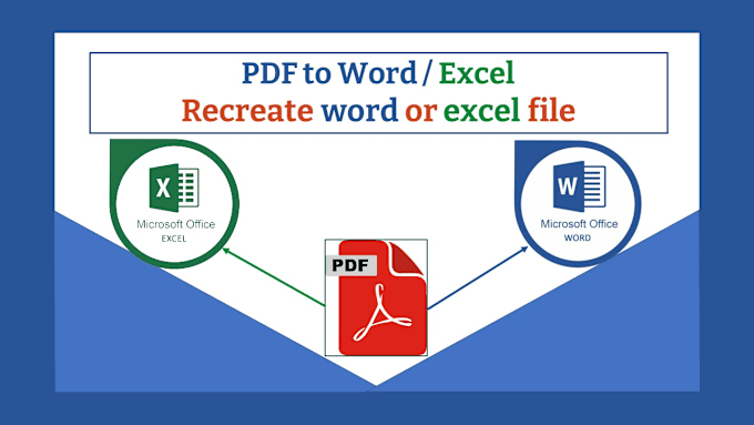 do pdf to word, data entry jobs, typing and convert scanned PDF to word