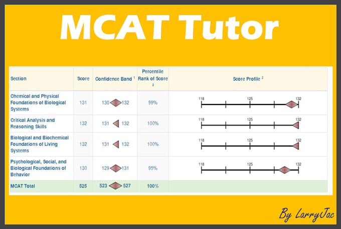 help you ace the mcat