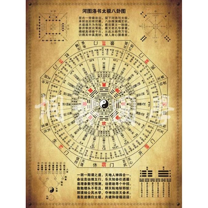 Tell fortune predicting the future by Priests1 Fiverr