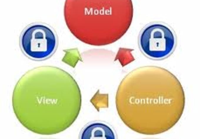 do some work realted to html aspnet MVC 3 website