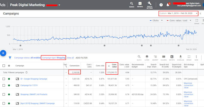 create and manage google shopping campaigns