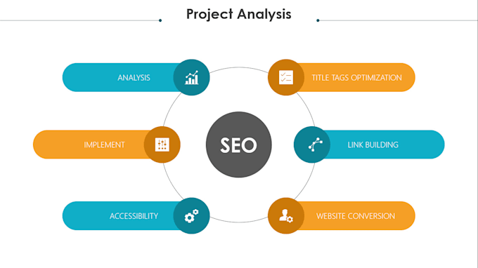 elevate ranking and optimize your website SEO