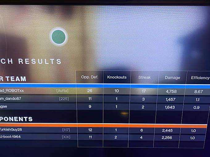 Farm Your Kd And Win Loss Ratio In Destiny 2 By Elevise