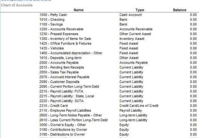 Review Your Chart Of Accounts For Your Small Business By Bookkeeperguru