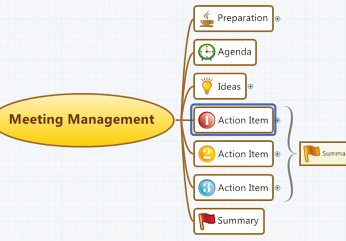 create dinamic online mind map diagram files with and host it online for you