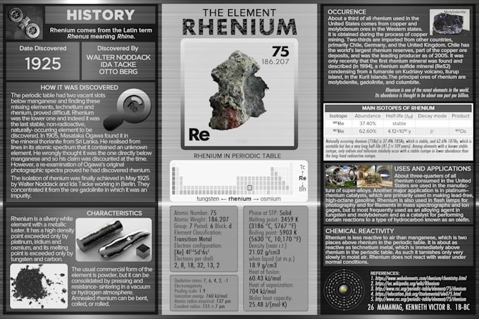 create or reformat flyers or any graphic design  in 24 hours