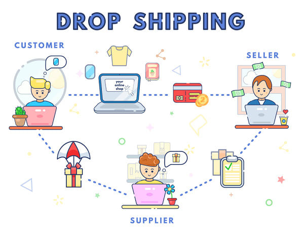 deliver a curated list of US droship suppliers