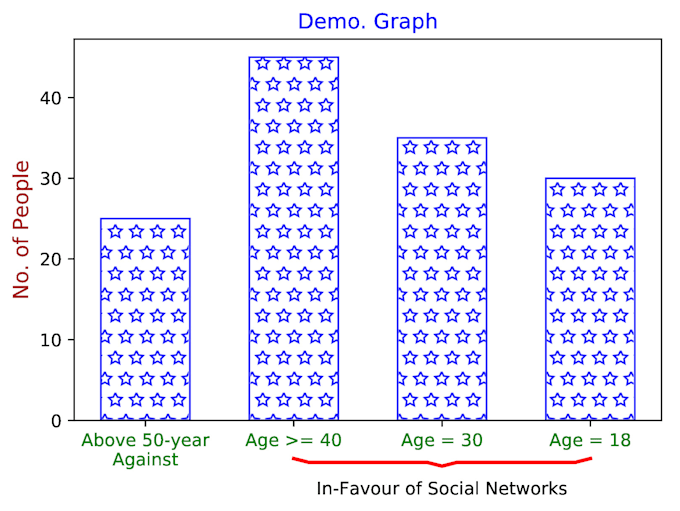 Create 2d graphs plots charts using matplotlib in python by Mbalvi | Fiverr