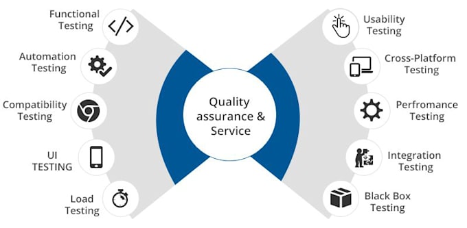 test and QA your website with report