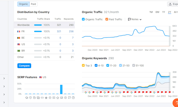 do complete SEO optimization for higher google rankings