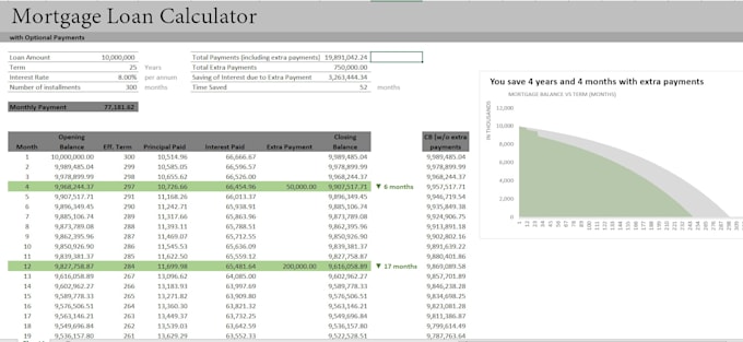 create a professional excel dashboard with formulas and graphs