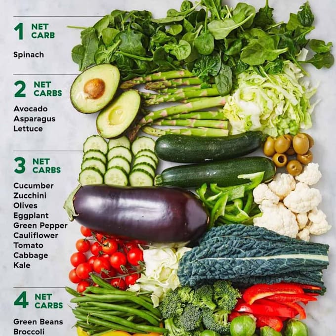 make a unique,healthy and affordable diet plan and recipes