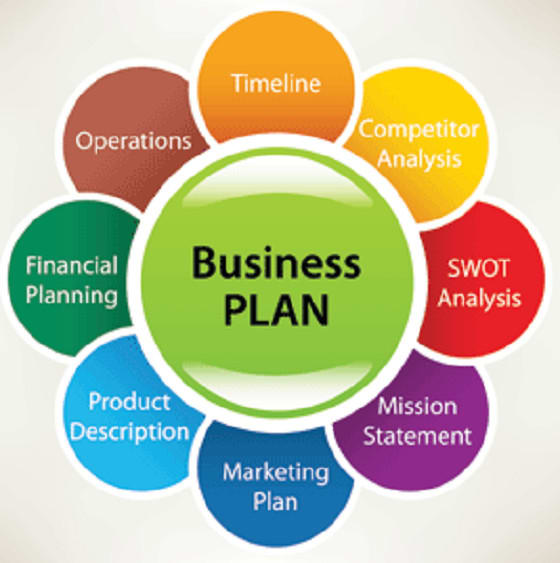 prepare a presentable business plan for viable business of your choice