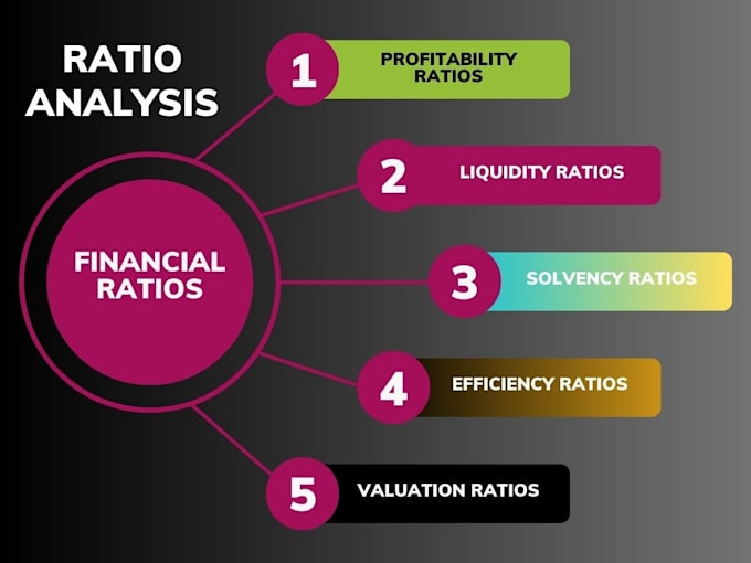 do comprehensive financial ratio analysis for you