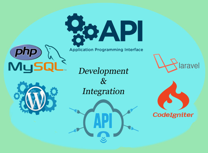 Do Restful Api Development And Integration In Php By Anjumkhalid Fiverr Do Restful Api Development And Integration In Php By Anjumkhalid Fiverr