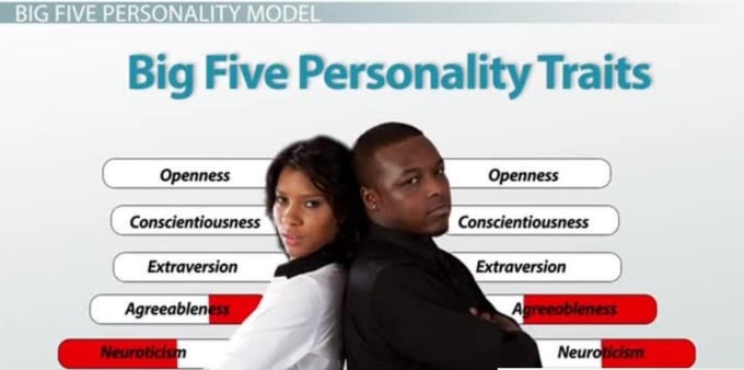 wage Expired wrist Analyze your personality via the big 5 personality trait test by  Bohemianmansi | Fiverr