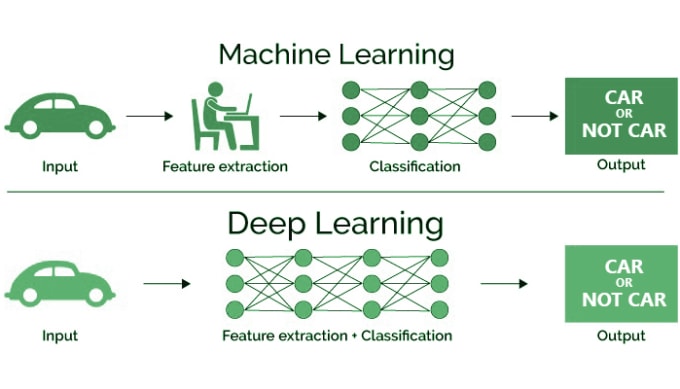 Do data analysis, machine learning, deep learning in python by S0haib ...
