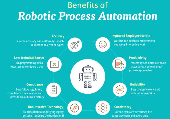 business process robotics