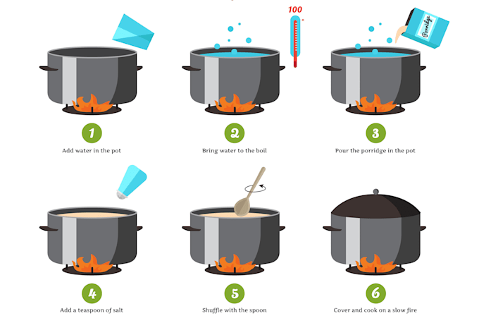 illustrate step by step instruction manual for your product