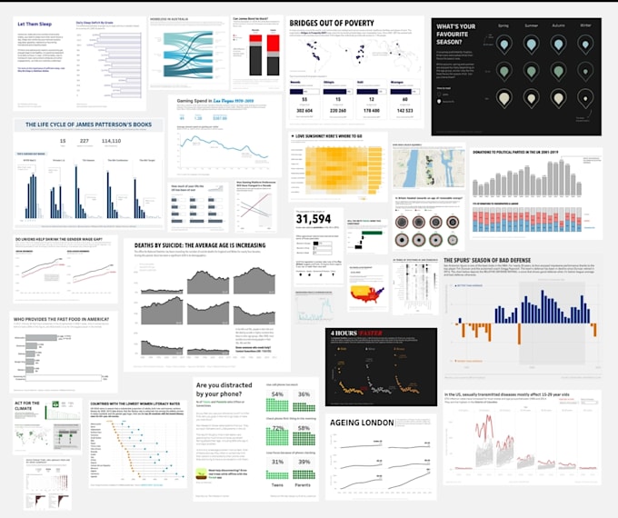 build informative dashboard for making data driven decisions