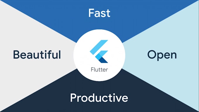 design and develop flutter mobile apps for ios and android
