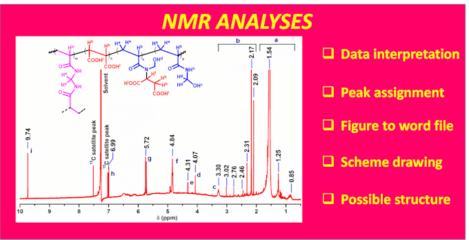 analyze your nmr data