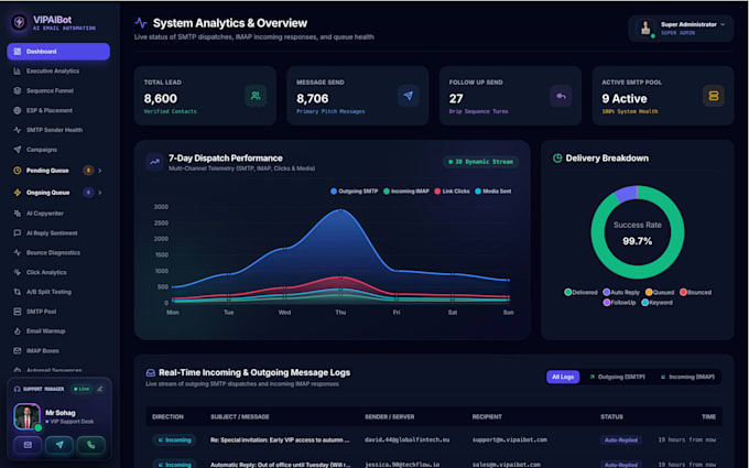 setup ai cold email automation, bulk SMTP server, and boost inbox delivery