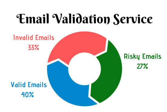 do email verification and list cleaning services