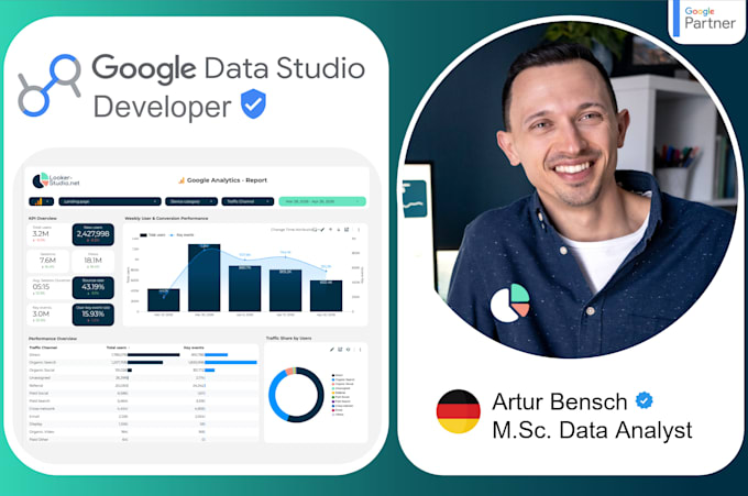 create, optimize, and fix every google data studio or looker studio report