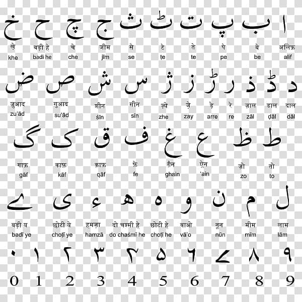 Mandi Wajib  Youtube