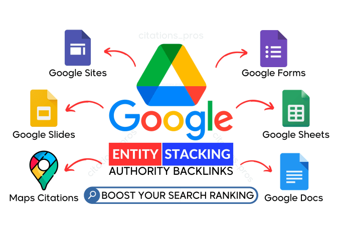 Cloud Authority Backlinks Services