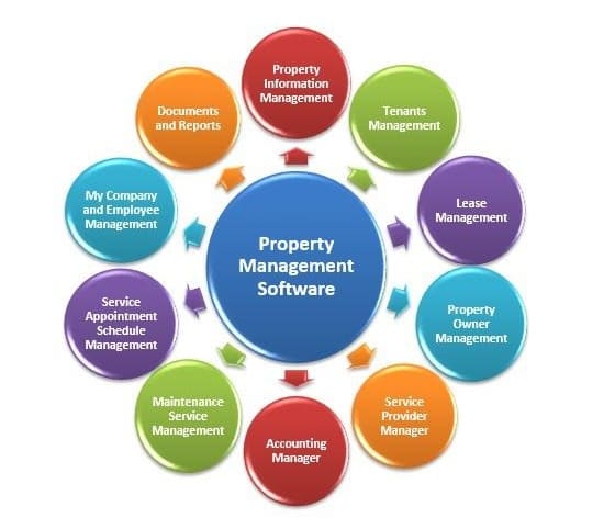 give ready crm mlm realestate property construction software