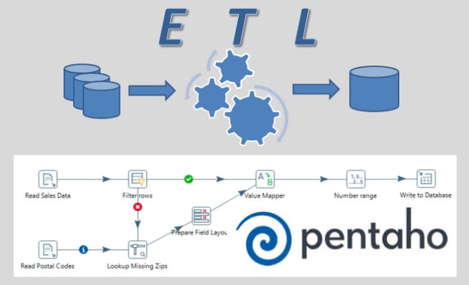 pentaho data integration pentaho data integration