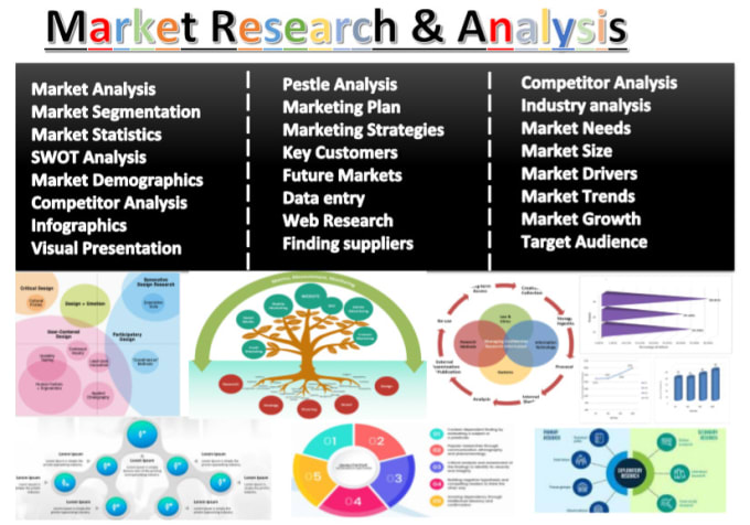 I will research, analysis, generate leads, mining, data entry, sales n product report