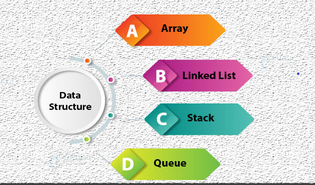 Help with your data structures and algorithm project by Sarindasenevi ...